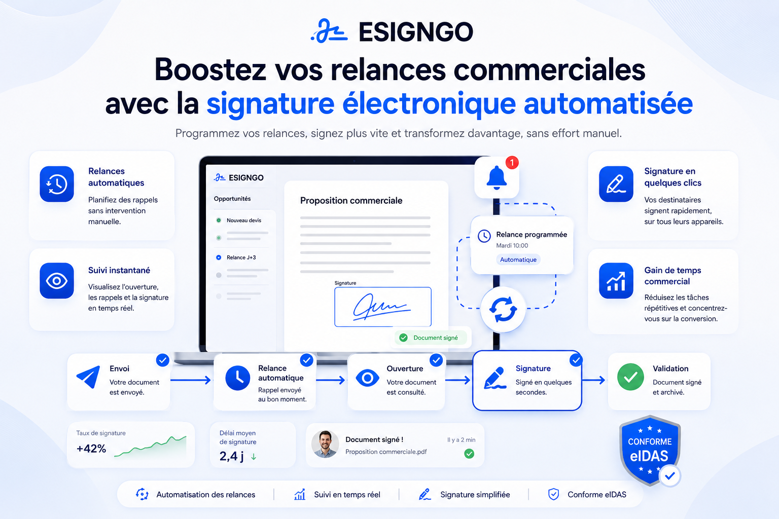 Boostez vos relances commerciales avec la signature électronique automatisée